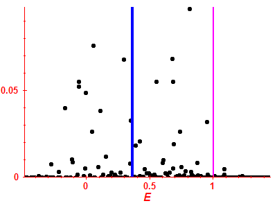 Strength function